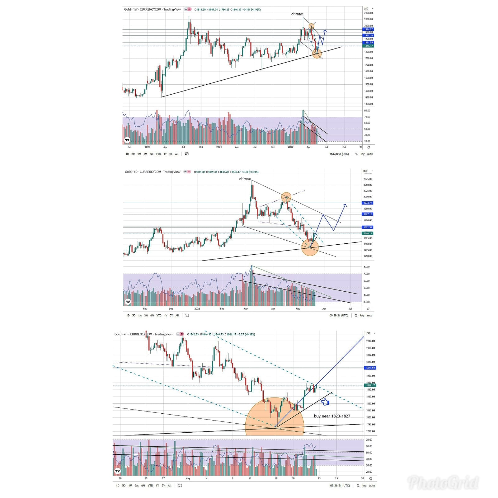 GOLD buying setup in multi time frame (22nd May, 2022)