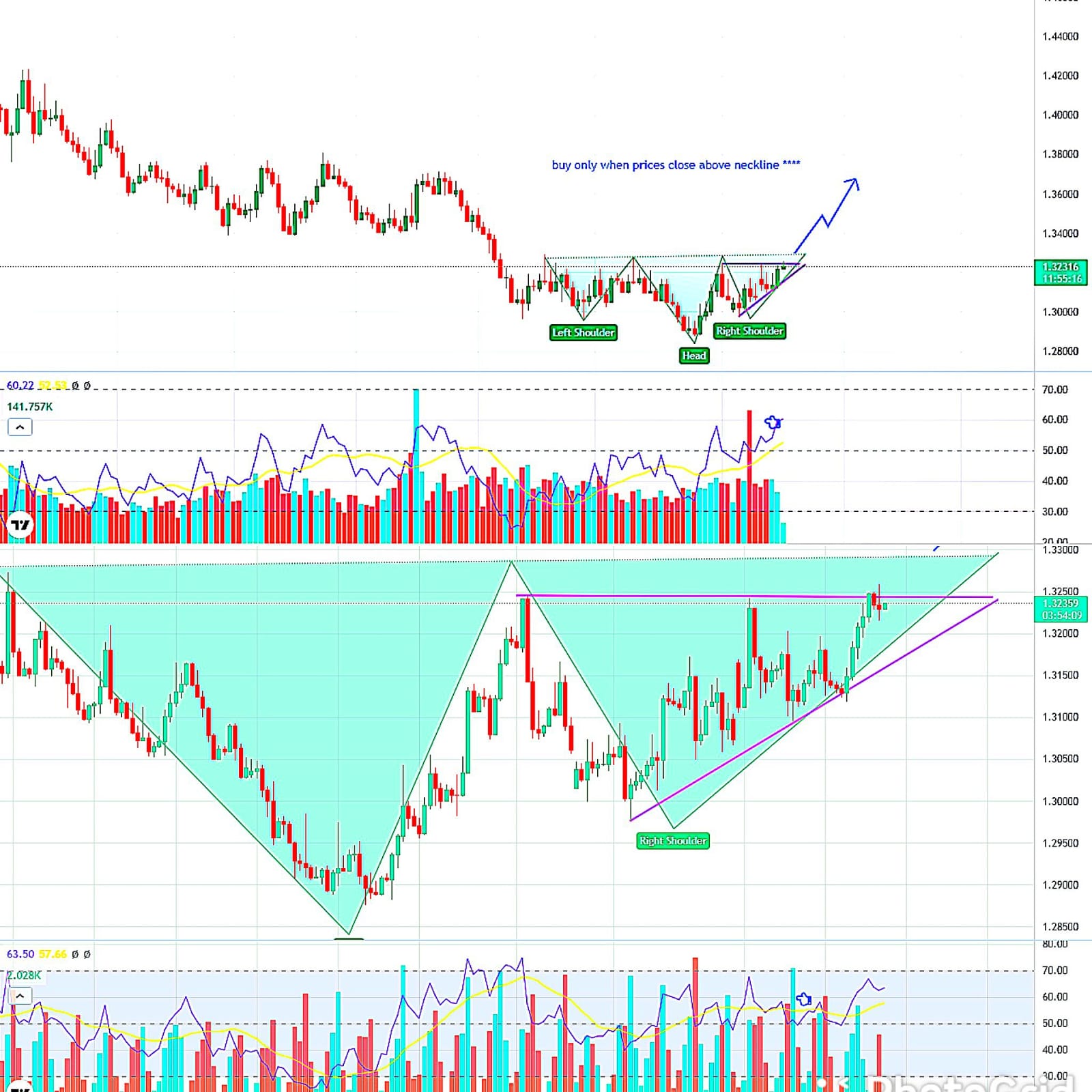 eur/cad forming inverse Head & Shoulders for 350 pips target (16th September, 2022)